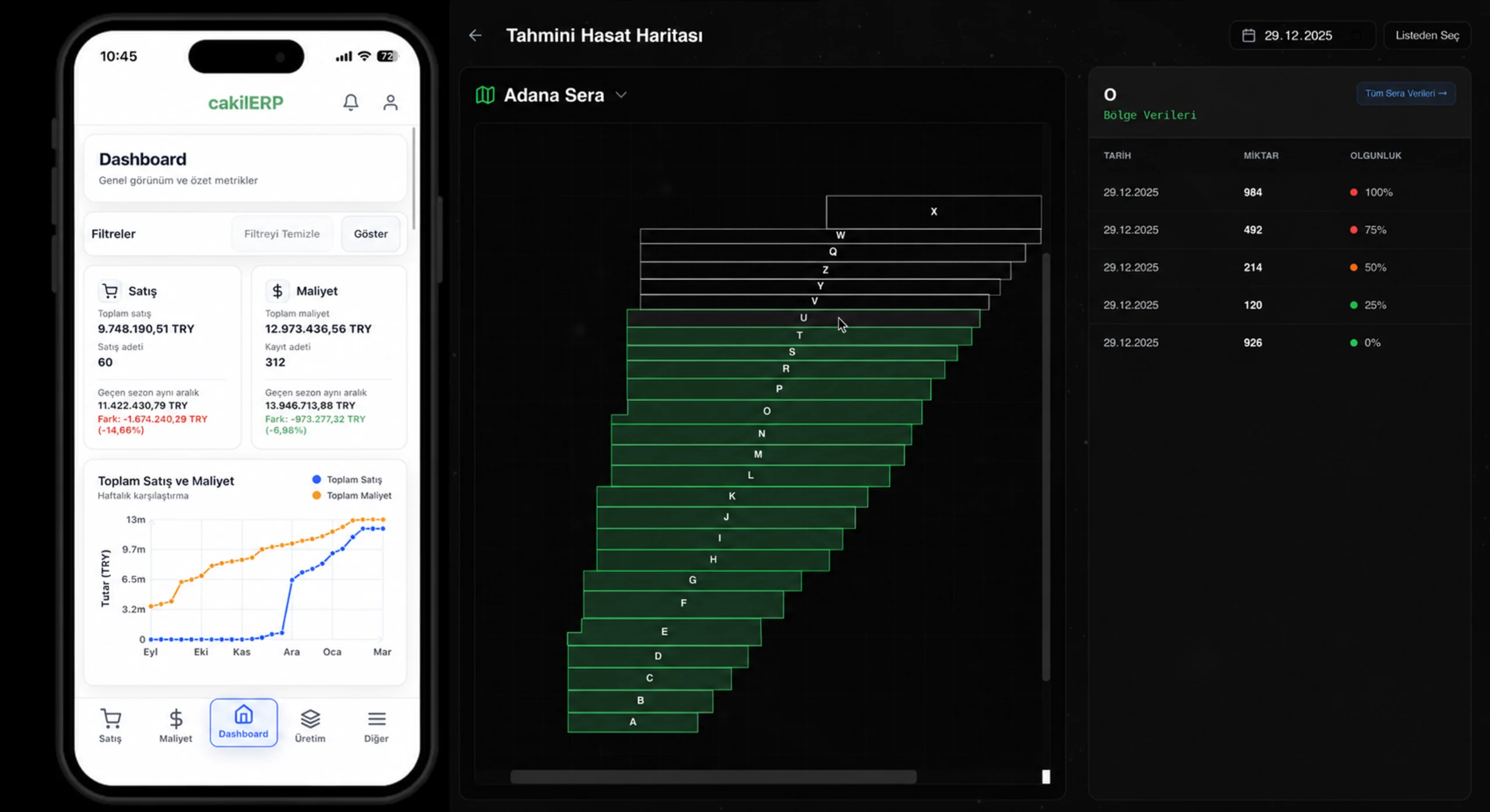 CakilERP dashboard