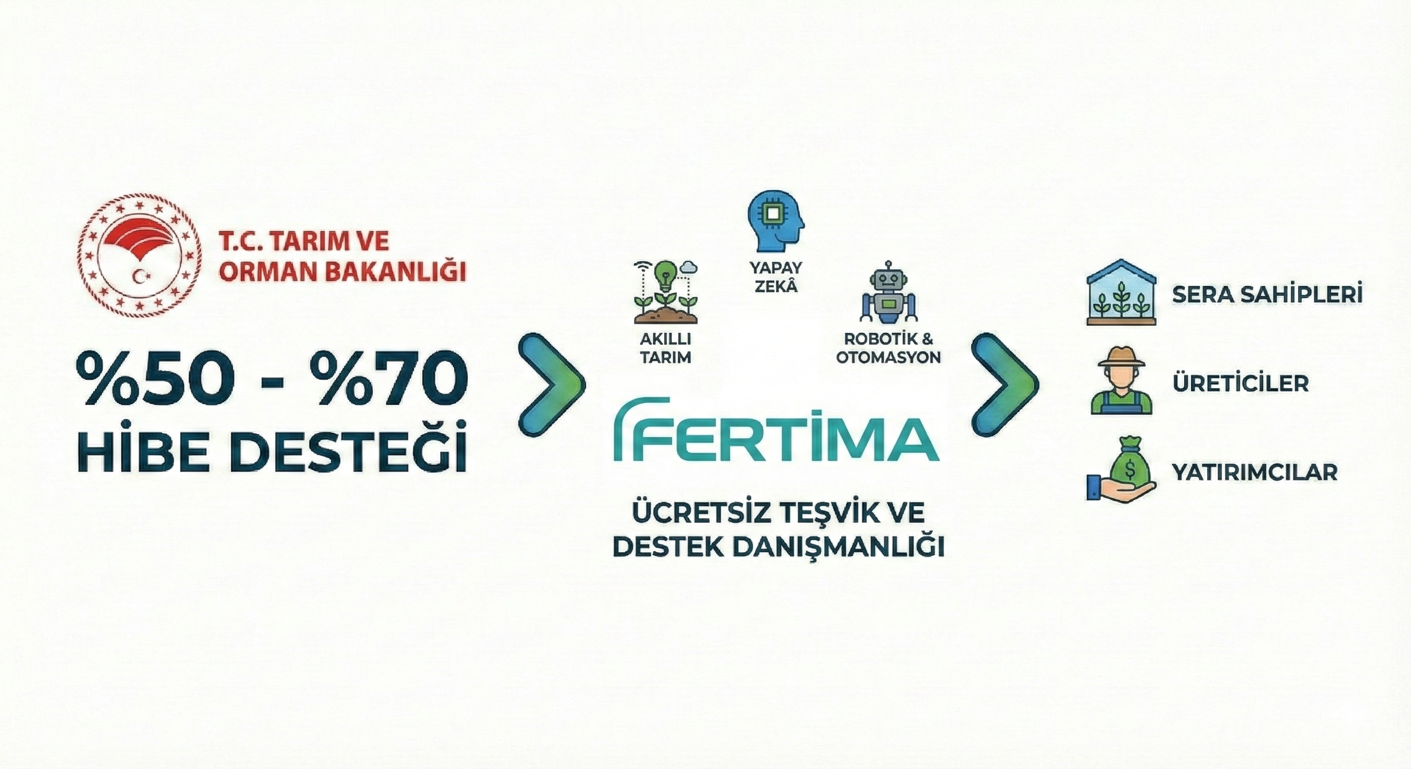 Incentive alignment visual