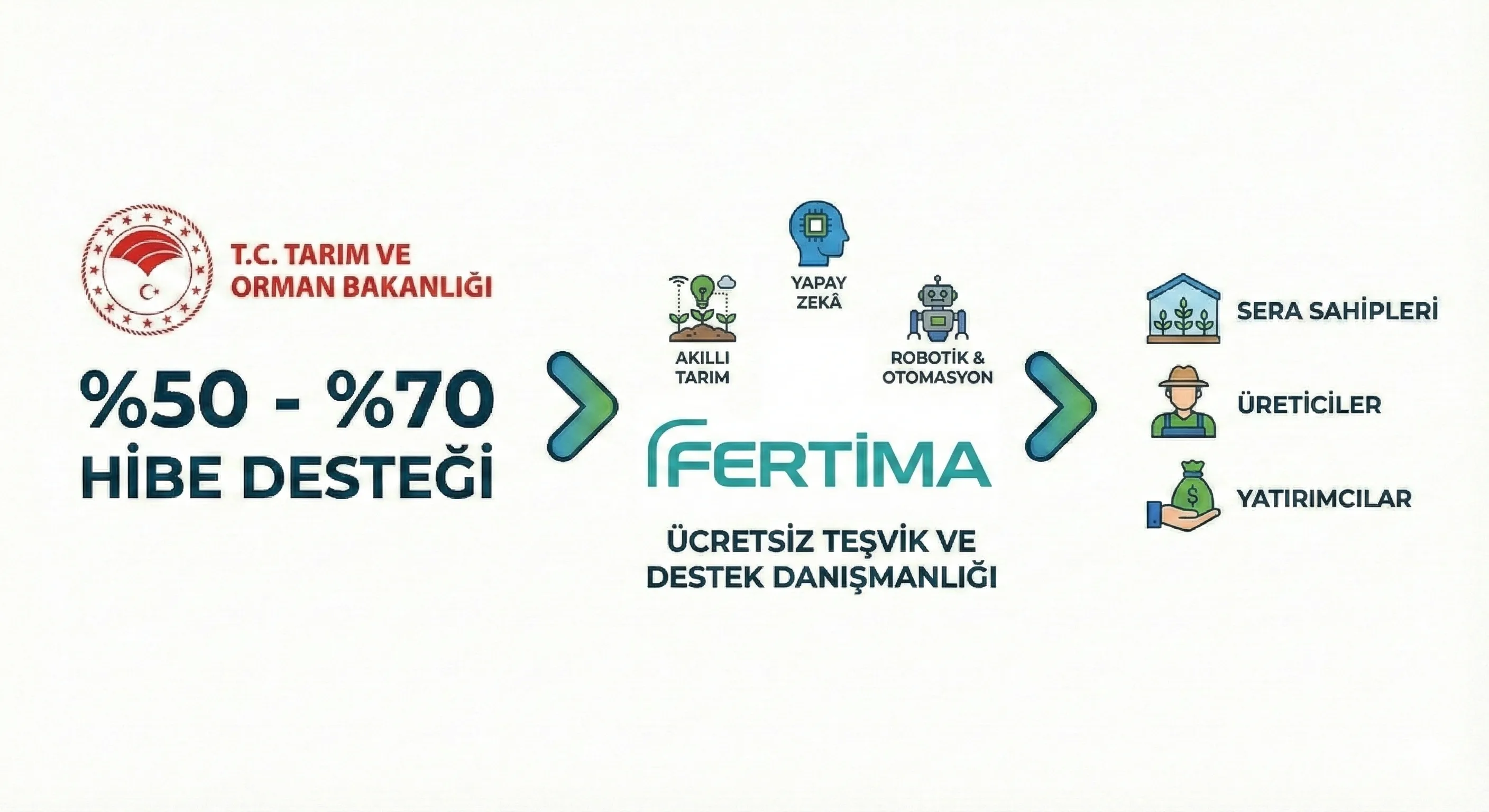 Incentive alignment visual